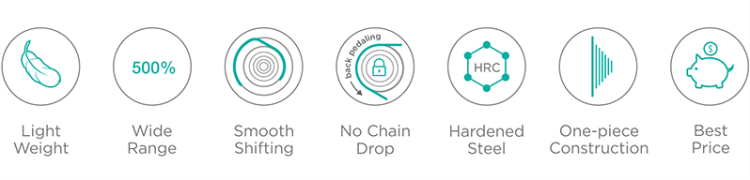 Kaseta SRAM GARBARUK 12rz. 10-50 XD czarna-21327