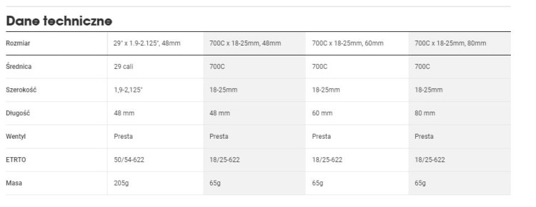 Dętka BONTRAGER x lite 700x18-25c PV 60mm-17496