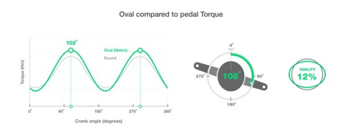 Tarcza GARBARUK SRAM GXP/DUB DM oval 32t boost gol-17658