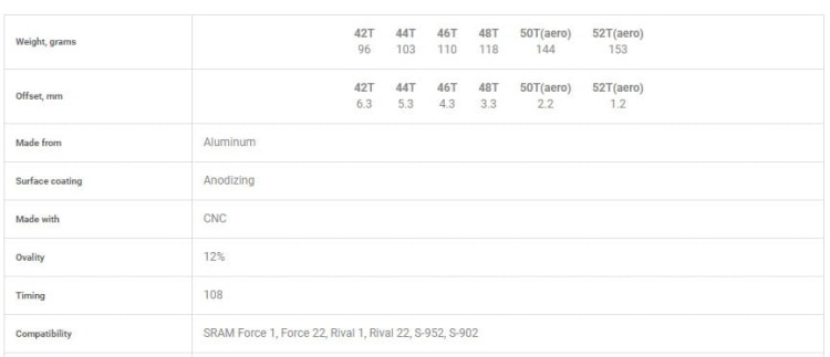 Tarcza GARBARUK SRAM cx GXP/DUB DM oval 44T-17675