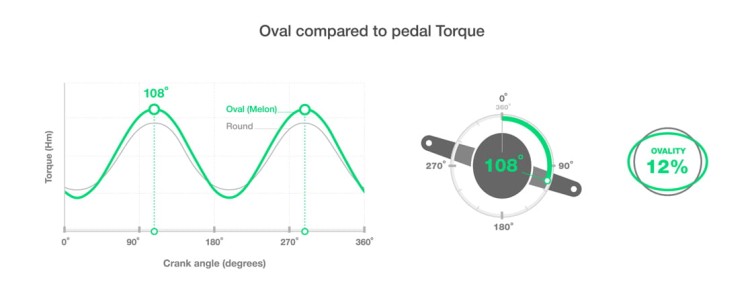 Tarcza GARBARUK SRAM AXS roda CX oval 40T-21324