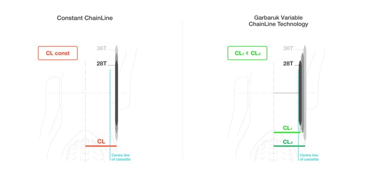 Tarcza GARBARUK Shimano DM M7100/M800 round 36T-18978
