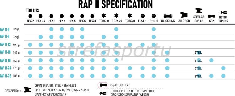 lezyne-rap-specyfikacja.jpg