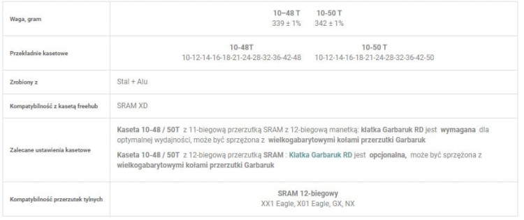Kaseta SRAM GARBARUK 12rz. 10-50 XD fioletowa-25900