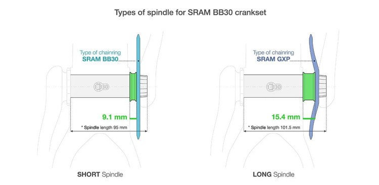 Types_of_spindle_for_SRAM_BB30_crankset.jpg