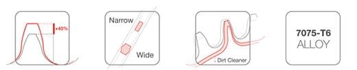 garbaruk-narrow-wide-chainring-technologies.jpg
