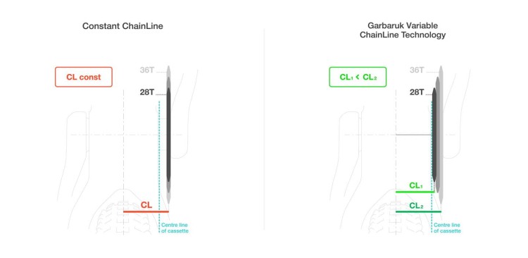 garbaruk-variable-chainline-technology.jpg
