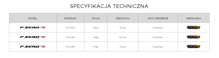 pirelli-p-zero-race-tabelka-tlr-sl.PNG