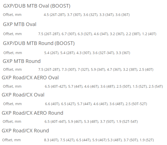 GXP-Offset-tabelka.png