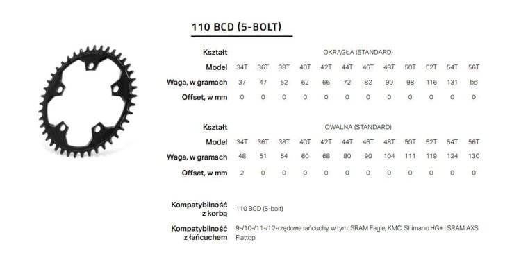 110BCD-5-Bolt-tabelka.JPG