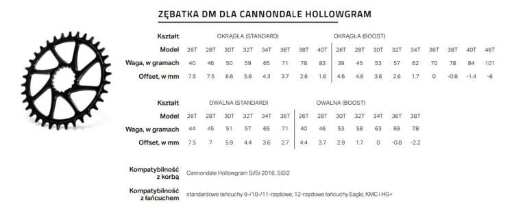 Cannondale-Hollowgram-DM-tabelka.JPG