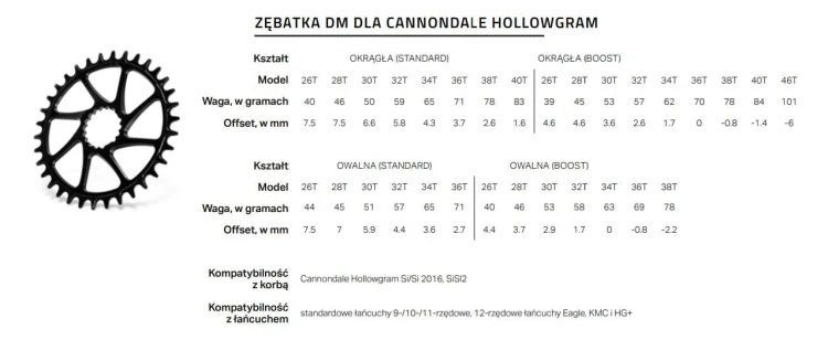 Cannondale-Hollowgram-DM-tabelka.JPG
