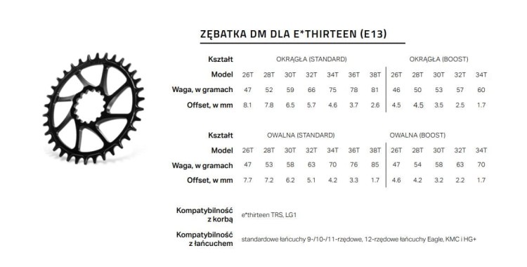 E13-DM-tabelka.JPG