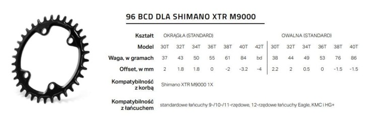 Shimano-96BCD-XTR-M9000-tabelka.JPG