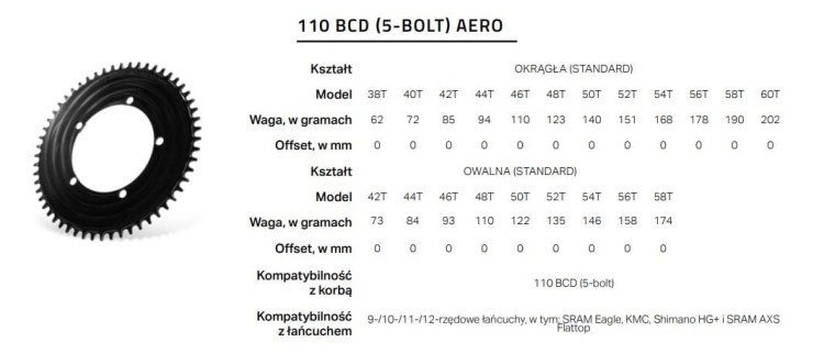 110BCD-Areo-5-Bolt-tabelka.JPG