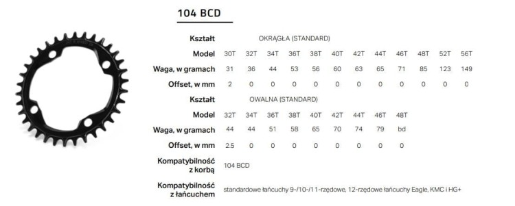 104BCD-tabelka.JPG