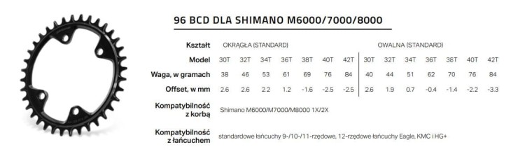 Shimano-96BCD-M6000-M7000-M8000-tabelka.JPG
