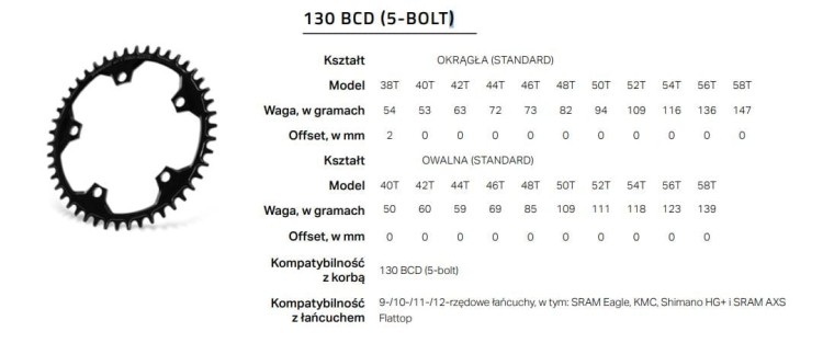 130BCD-5-Bolt-tabelka.JPG