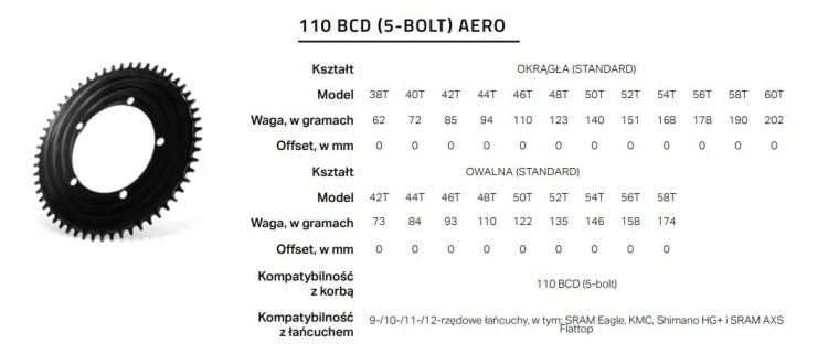 110BCD-Areo-5-Bolt-tabelka.JPG