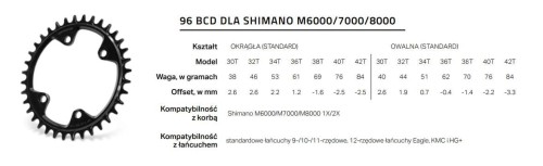 Shimano-96BCD-M6000-M7000-M8000-tabelka.JPG