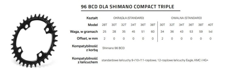 Shimano-96BCD-Compact-Triple-tabelka.JPG