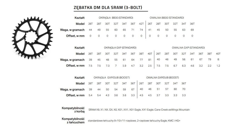 SRAM-3-Bolt-DM-tabelka.JPG