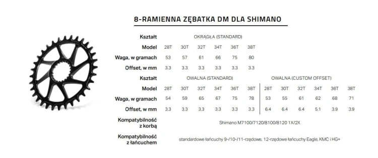 Shimano-DM-8-Ramienna-tabelka.JPG