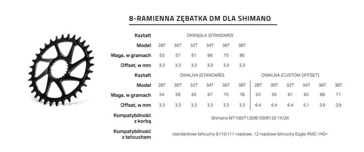 Shimano-DM-8-Ramienna-tabelka.JPG