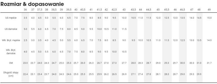 Buty BONTRAGER Circuit czerwone-25374