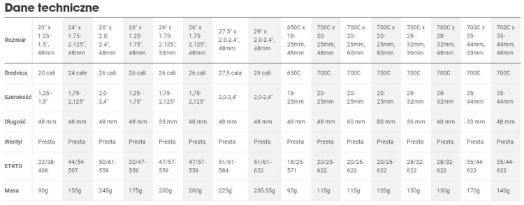 Dętka BONTRAGER standard 700x20-25c PV 60mm-17250