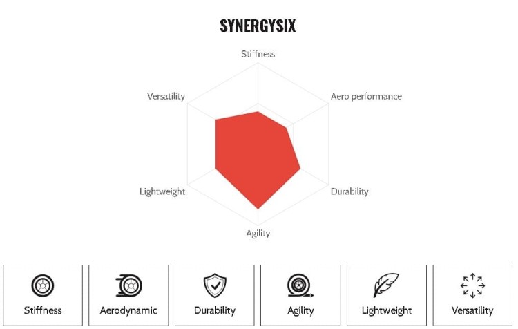 ffwd-outride-wykres.JPG
