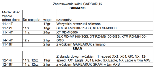Kółka-GARBARUK-zastosowanie.png