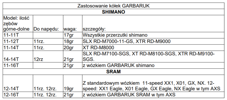 Kółka-GARBARUK-zastosowanie.png