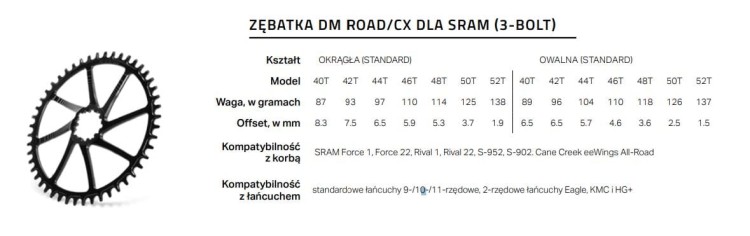 SRAM-Road-CX-DM-3-Bolt-tabelka.JPG