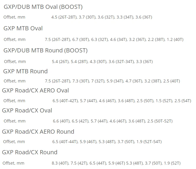 GXP-Offset-tabelka.png