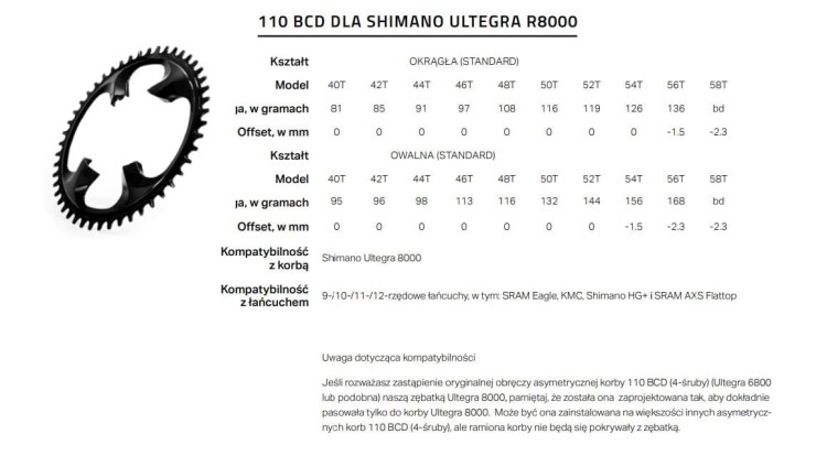 Shimano-110BCD-R8000-tabelka.JPG