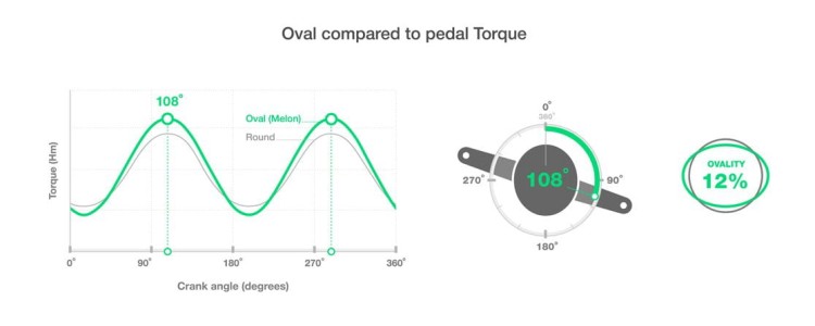 garbaruk-oval-chainrings-advantages.jpg