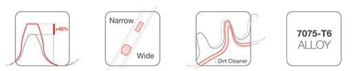 garbaruk-narrow-wide-chainring-technologies.jpg