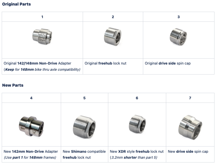 Zestaw Adapterów Wahoo KICKR 142mm 2021 V2 -36664