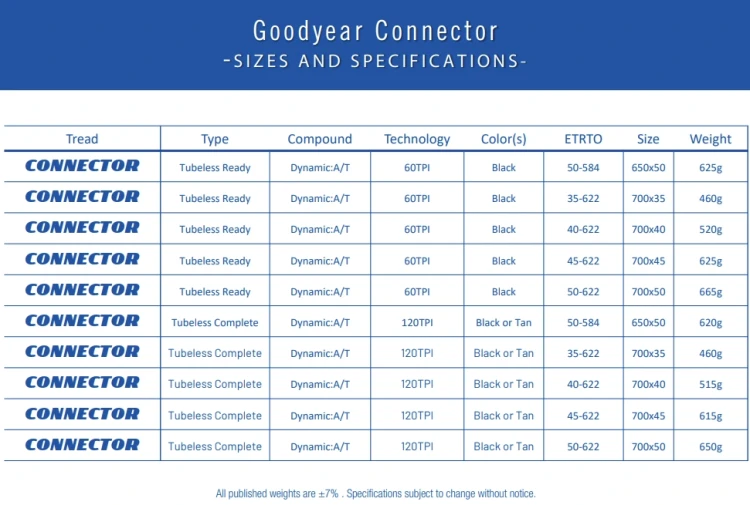 pol_pl_Opona-GOODYEAR-Connector-Ultimate-Tubeless-Complete-700x40-40-622-k-Blk-Tan-5487_2.webp