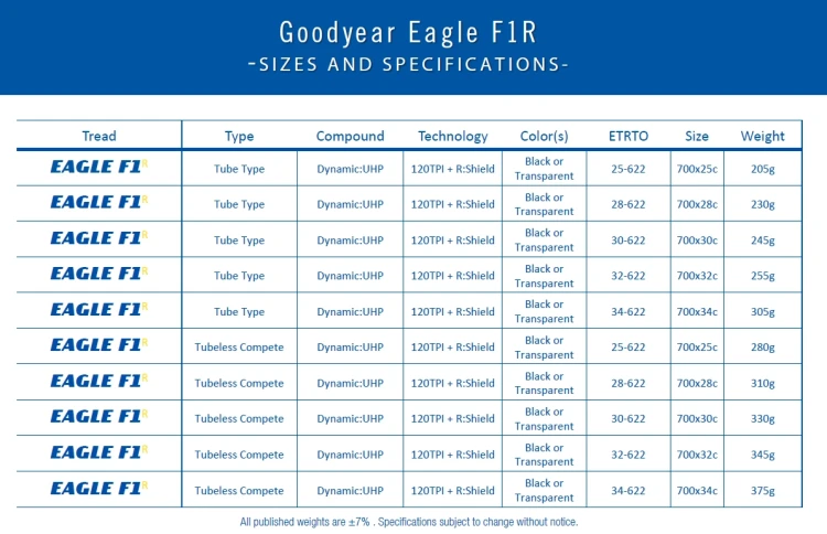 pol_pl_Opona-GOODYEAR-Eagle-F1-R-Tube-Type-700x25-25-622-k-Blk-Tan-5410_2.webp