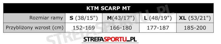 tabela_ktm_scarp_mt.jpg