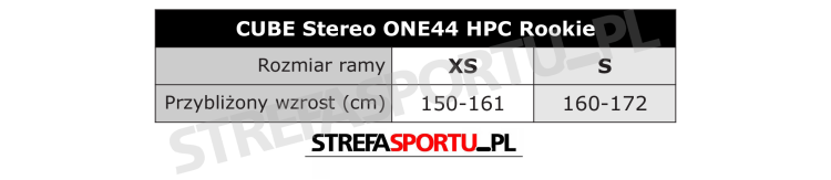 tabela_stereo_one44_rookie.png
