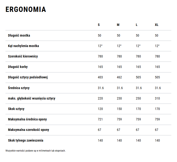 2026_Stereo_one44_hpc_ergonomia.png