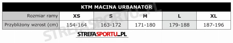 urbanator_macina_tabela.jpg