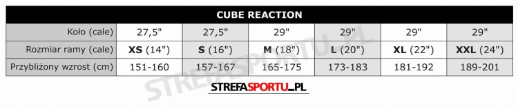 reaction_tabela.jpg
