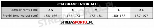 gravelator_alu_tabela.jpg