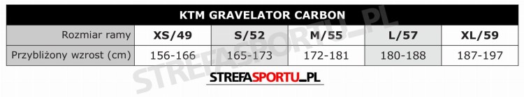 gravelator_carbon_tabela.jpg
