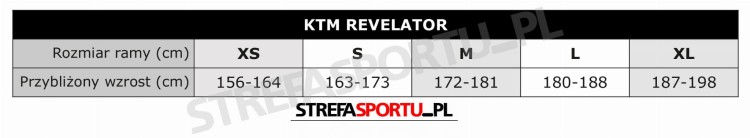 revelator_alu_tabela.jpg