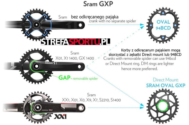 Tarcza ABSOLUTEBLACK SRAM GXP DM oval 32t boost-13302